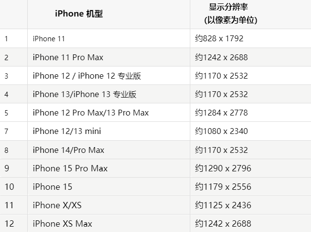 苹广东果维修分享iPhone主屏幕壁纸显得模糊怎么办