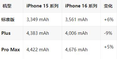 广东苹果16维修分享iPhone16/Pro系列机模再曝光