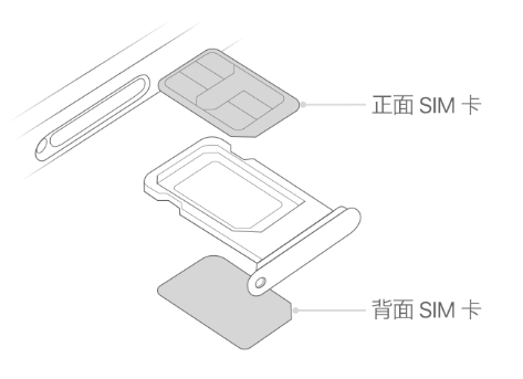 广东苹果15维修分享iPhone15出现'无SIM卡'怎么办