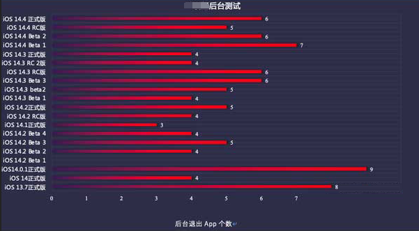 广东苹果手机维修分享iOS14.5beta1续航怎么样 